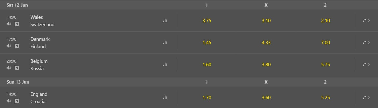 bet365 football